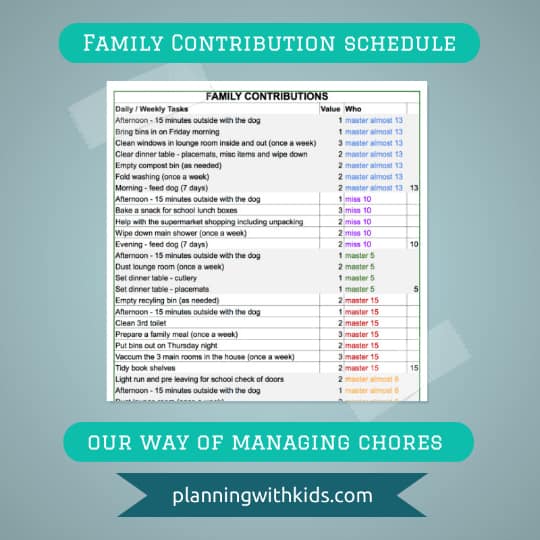 Foster Independence: Family Contribution Schedule