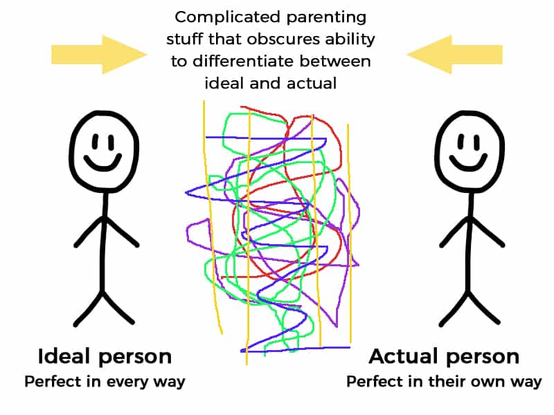 Raising the ideal person